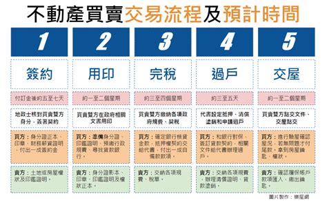 買房注意事項|買房注意事項！新手買房一定要知道的10個重點！ 